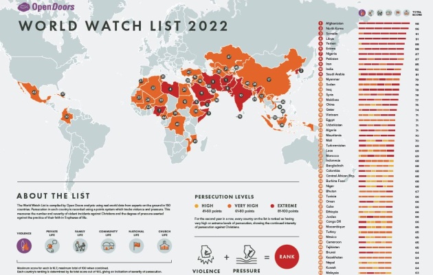 Nearly 1 martyr per hour: Christian persecution intensifies in 2015 -  Living Faith - Home & Family - News - Catholic Online