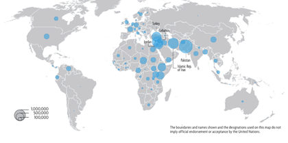 Countries hostng the most refugees. / UNHCR