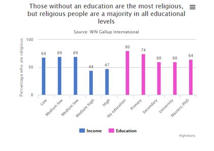 Religion and education. / The Telegraph