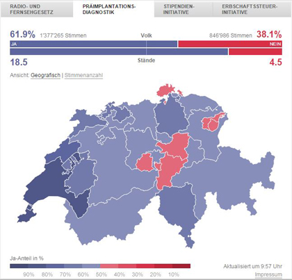 Referendum results / NZZ