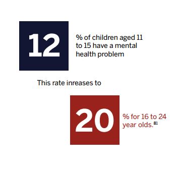 Statistics from the Children's Society's report.