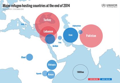 Major hosting-refugee countries / UNHCR