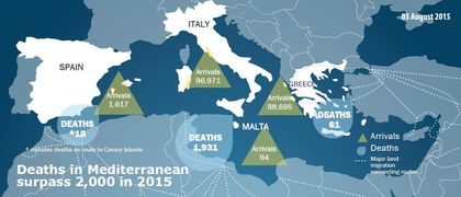 Most migrants have died in the Mediterranean/ IOM