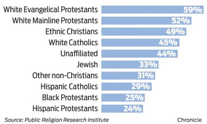 Death penalty and religious groups / Chronicle