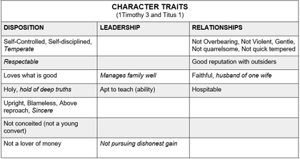 Character traits.