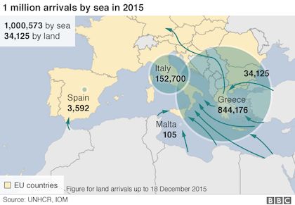 Distribution of the refugees. / IOM, BBC