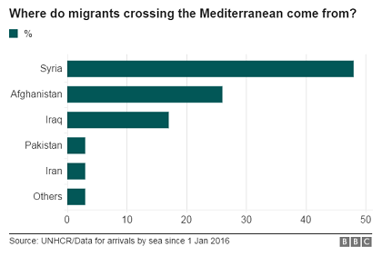 Source: BBC, UNHCR