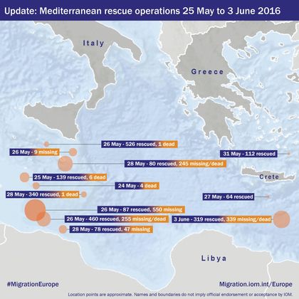 Mediterranean rescue operation / IOM