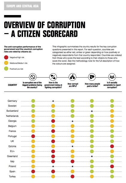 Source: Transparency International, 2016.