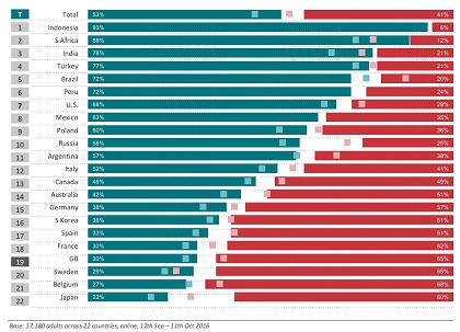 Importance of religion. / Ipsos Mori