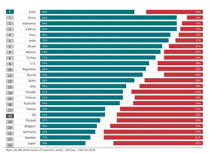 Desire for more spirituality in daily life. / Ipsos Mori