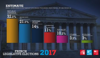 First round results. / Ipsos for FRANCE 24.