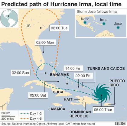 Irma predicted path. / BBC