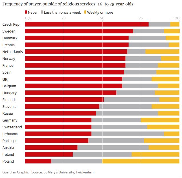 Graphic by The Guardian.