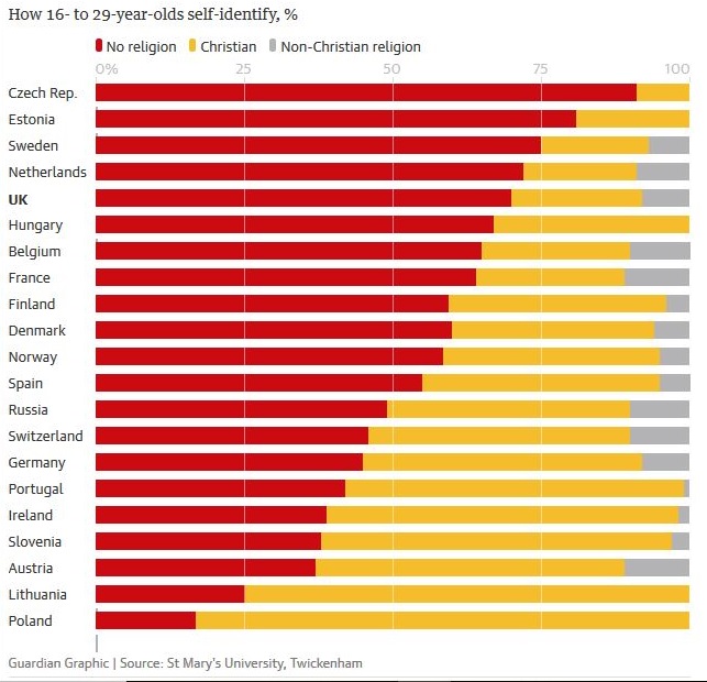 Graphic by The Guardian.