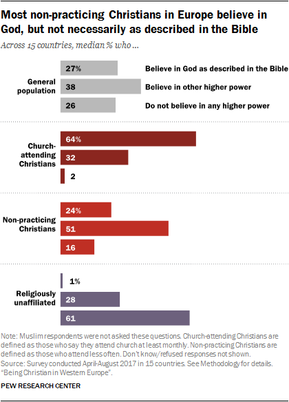 Graph source: Pew Research Center.