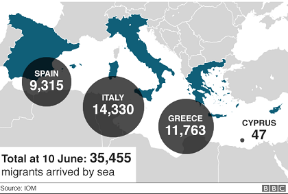 Mediterranean migant arrivals in 2018. / Source: BBC, IOM