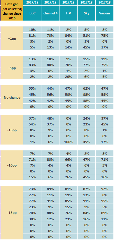 Diversity in TV (b). / Ofcom