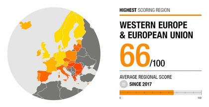 Europe is the region with less corruption. / Transparency International.