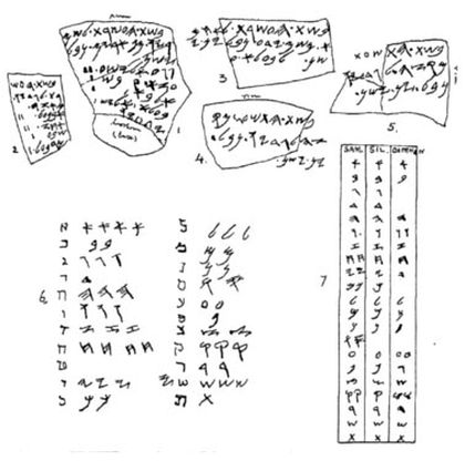 Samaria Ostraca inscriptions. / Wikipedia.