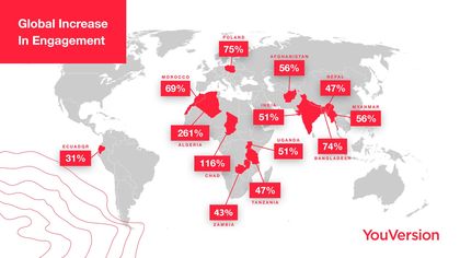 The greatest increase in Bible engagement during 2019 took place specially in places where the access to Bibles is very restrictive.  / YouVersion.