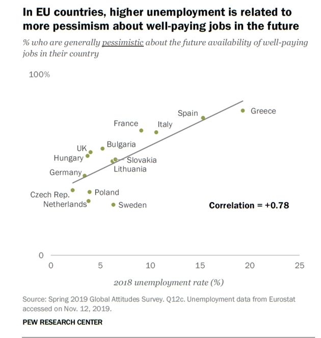 Unemployed society, pessimistic society