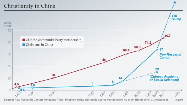 The uncertain future of China’s urban churches