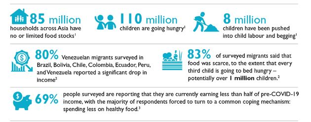 Pandemic pushes millions into child labour