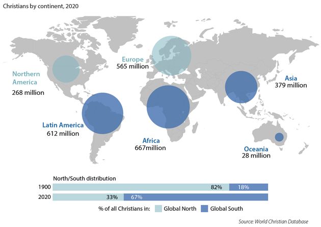 Is Christianity shrinking or shifting?