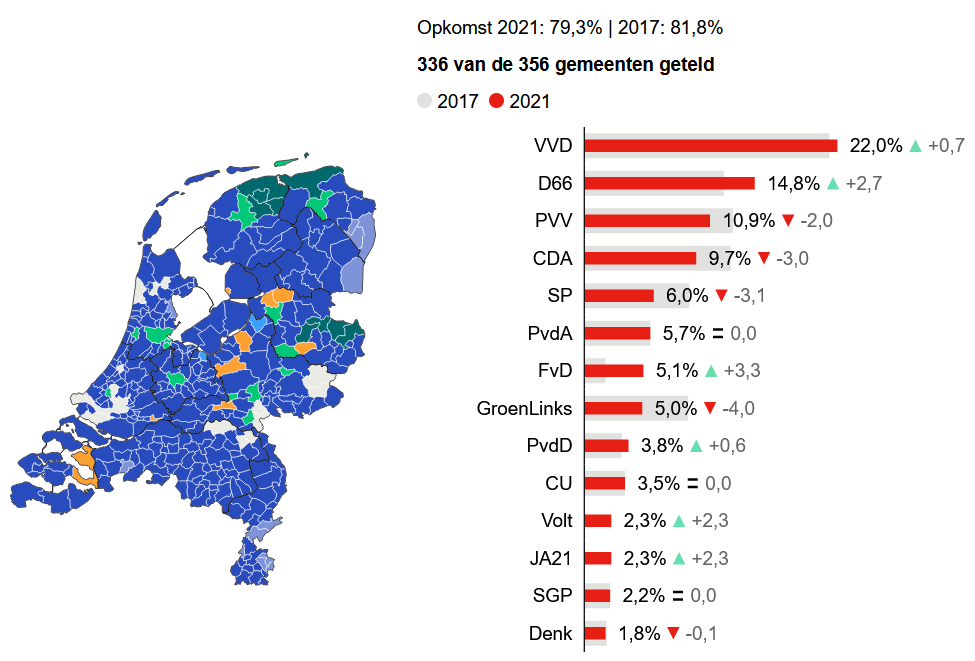 Mark Rutte deviendra le plus ancien Premier ministre des Pays-Bas après une nouvelle victoire électorale