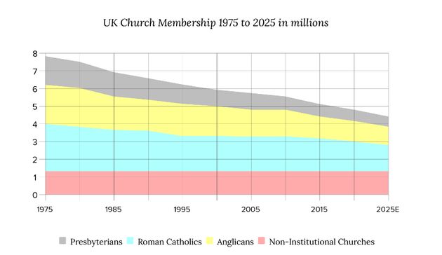 Christianity in the UK