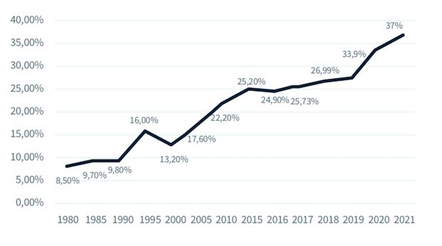 Spain: Atheism and agnosticism on the rise in pandemic times