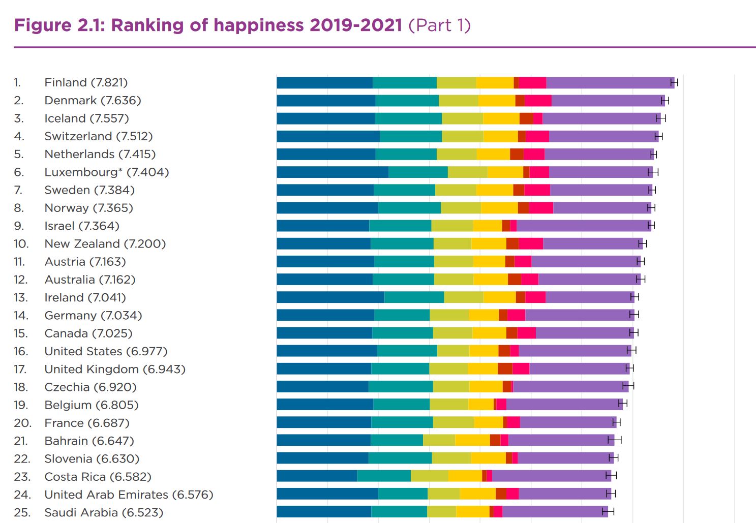 Finland, the happiest country (again) – two journalists react