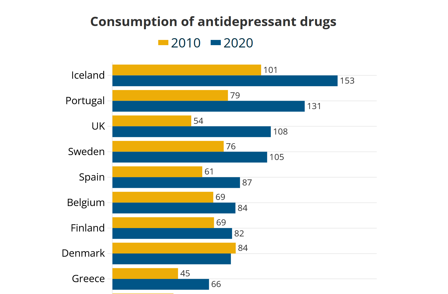 happiest-countries-in-europe-lead-consumption-of-antidepressants