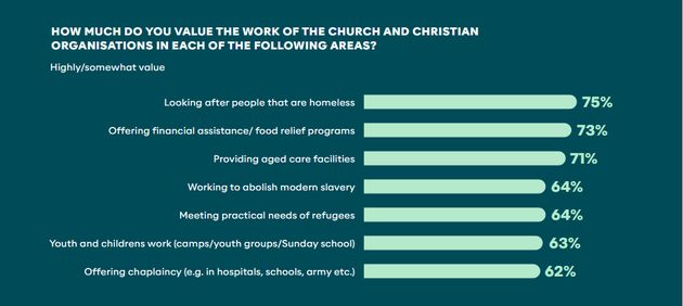 Most Australian young people open to change their religious views