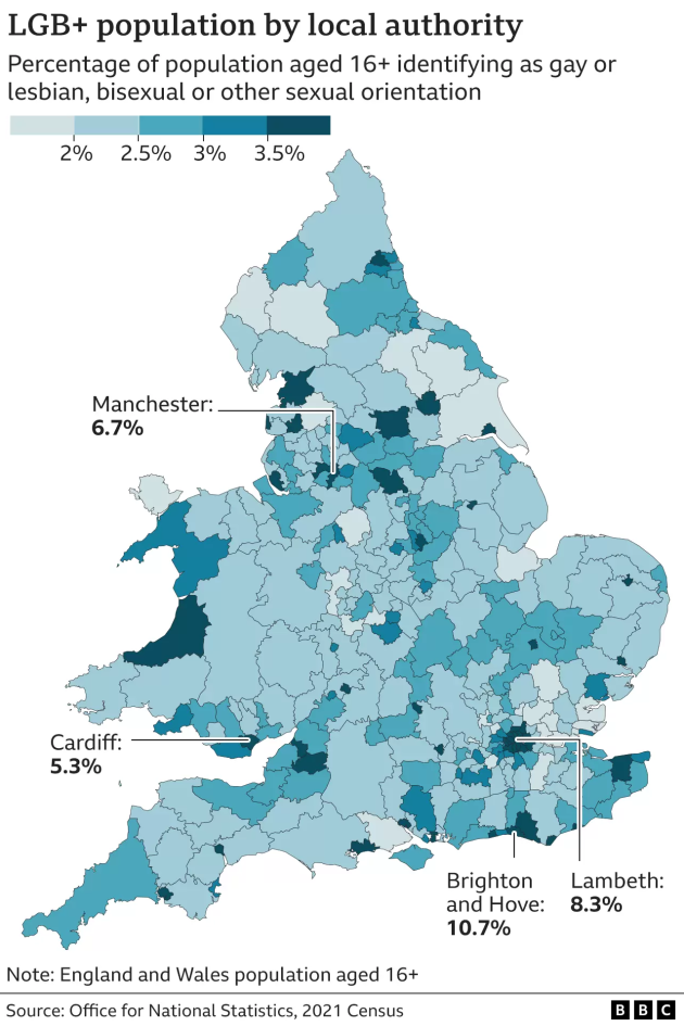 Only 3% of population in England and Wales identifies as lesbian, gay or bisexual