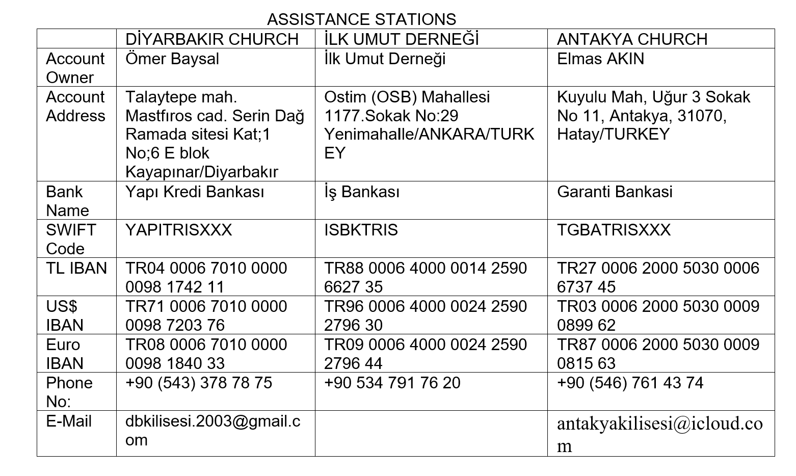 Christians in Turkey mobilise to help: “Let us not neglect to support them with our prayers”