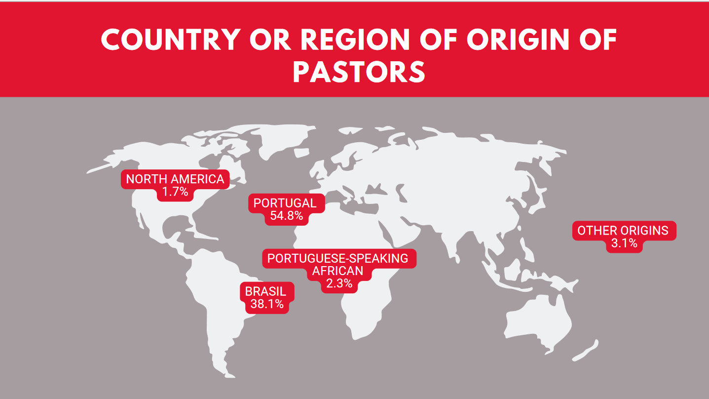 Portugal: 6 in 10 evangelical churches plan to plant new congregations