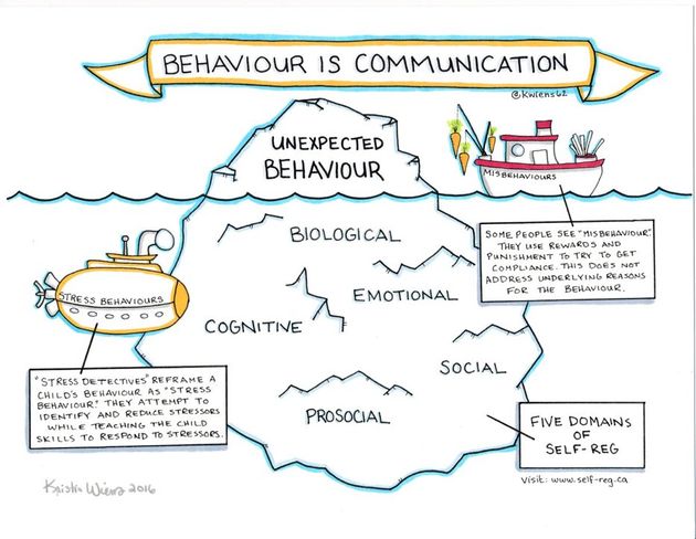 Challenging behaviour? Or communication challenges?