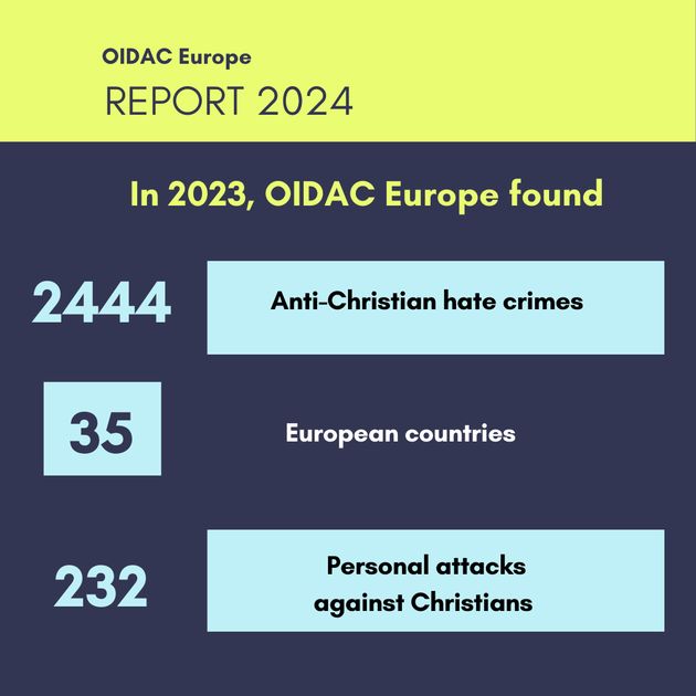 Discrimination against Christians on rise in Europe