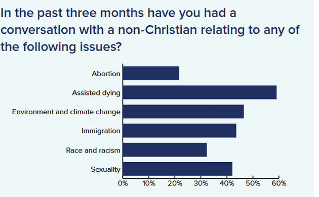 “Growth and opportunity” as UK evangelical churches leave the post-pandemic crisis behind
