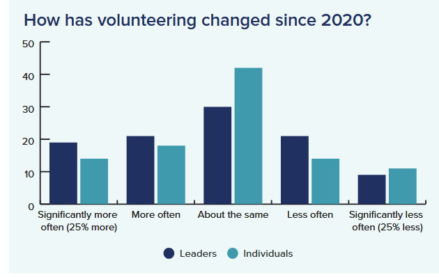 “Growth and opportunity” as UK evangelical churches leave the post-pandemic crisis behind
