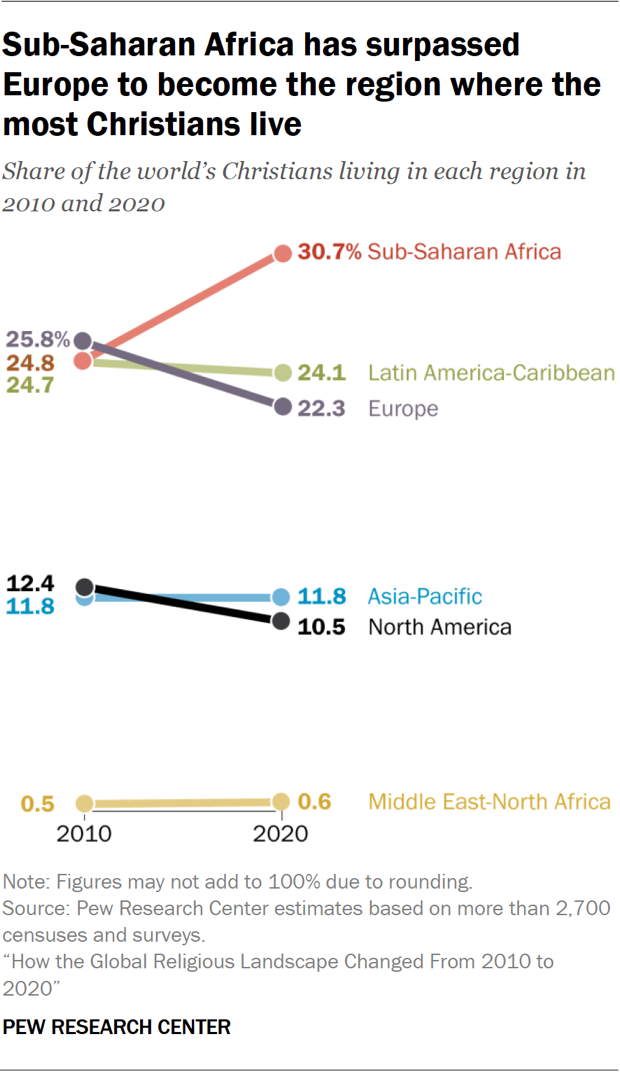 A world with more Muslims and ‘nones’