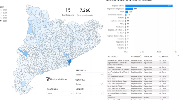 “Significant growth” of evangelical places of worship in Catalonia over the last 20 years “Significant growth” of evangelical places of worship in Catalonia over the last 20 years