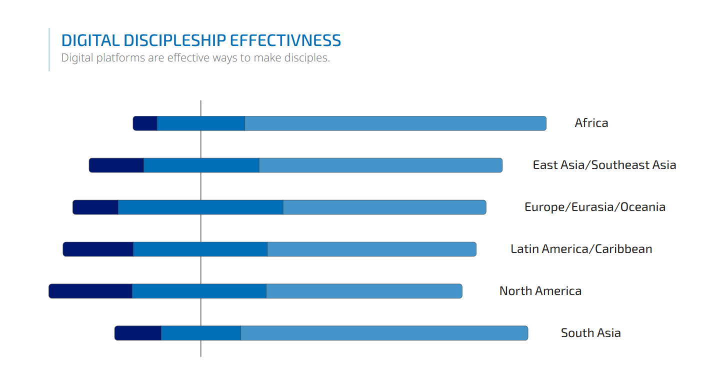 “Younger Christian leaders expect the church to flourish and Christianity’s influence in society to rise” “Younger Christian leaders expect the church to flourish and Christianity’s influence in society to rise”
