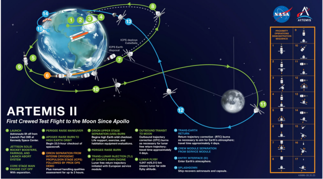 Artemis II astronaut Victor Glover: “I pray that God will bless this mission”