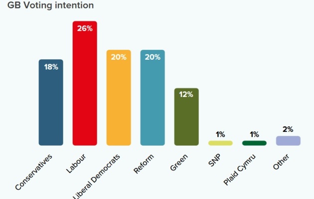 Two thirds of evangelicals in the UK “worried” about Christian nationalism Two thirds of evangelicals in the UK “worried” about Christian nationalism