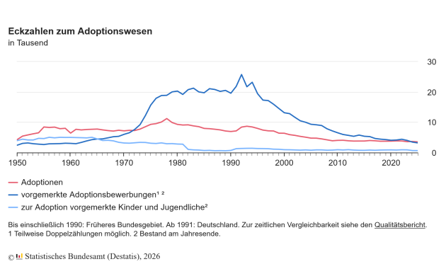 Birth rate in Germany falls to lowest level in 30 years