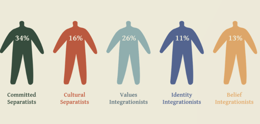 ‘Christian nationalists’ in the UK are among the least likely to attend church
